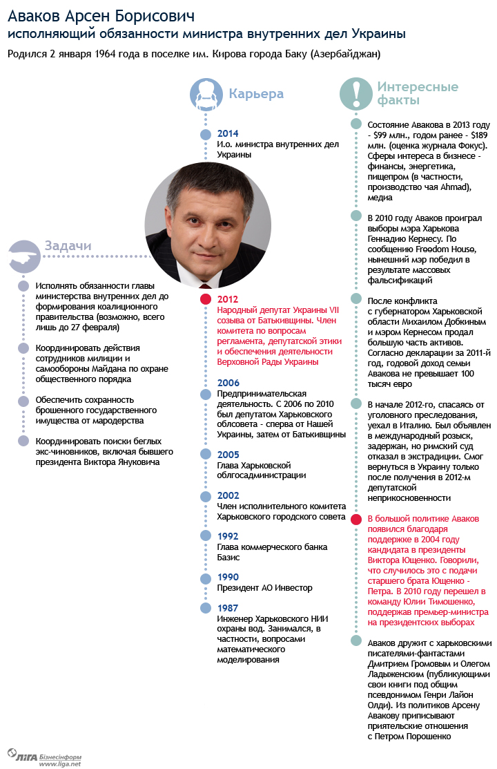Досье на Авакова: бизнесмен, любый друг Ющенко, Тимошенко и Порошенко, прошел все Майданы. глава МВД. dose avakov Досье на Авакова: бизнесмен, любый друг Ющенко, Тимошенко и Порошенко, прошел все Майданы. глава МВД.