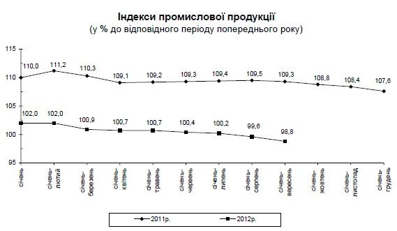  Павло Шеремета: енергозбереження, економічна свобода та інвестиції   основи системних змін в Україні
