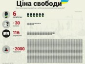 цена-свободы