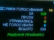 постанова 4193